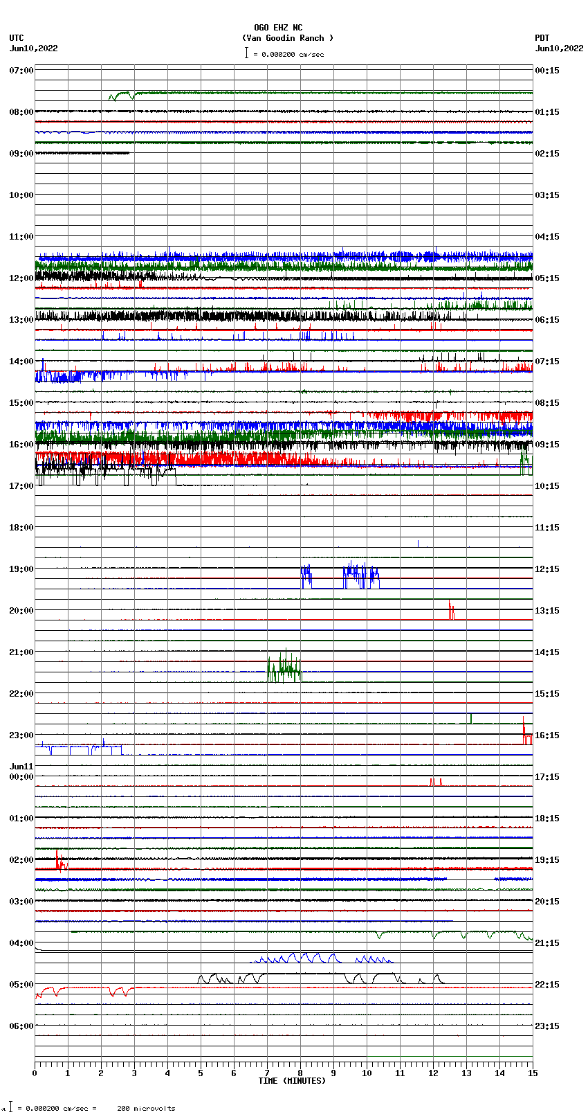 seismogram plot