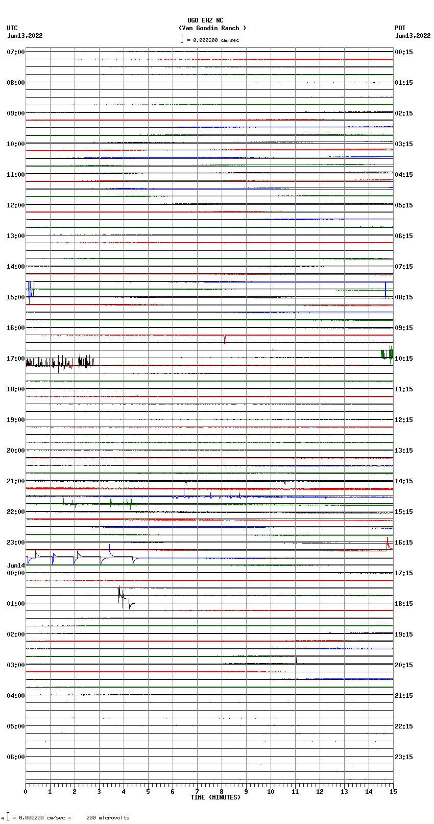 seismogram plot