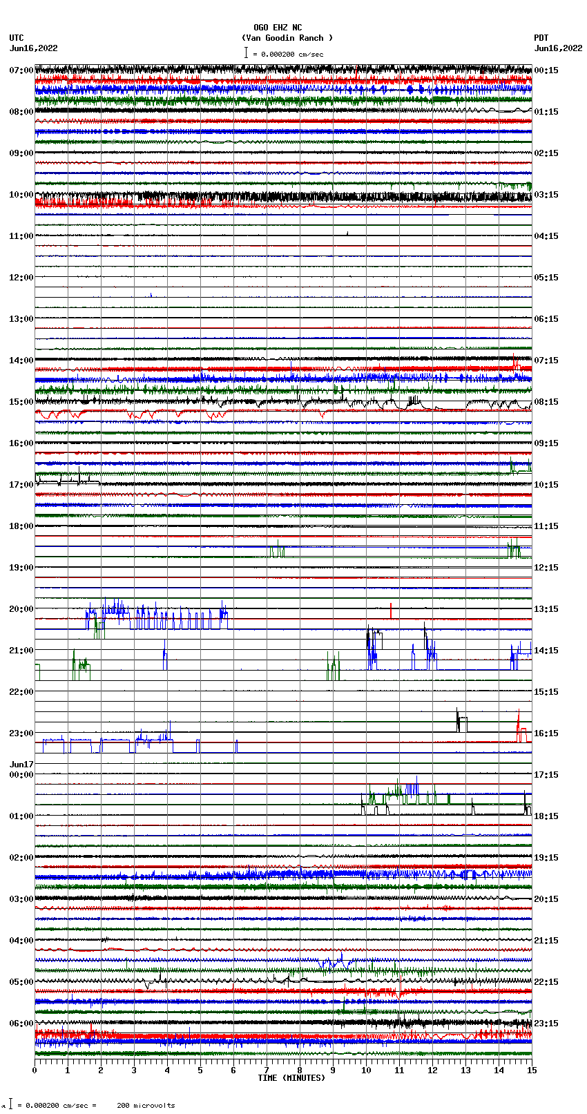 seismogram plot