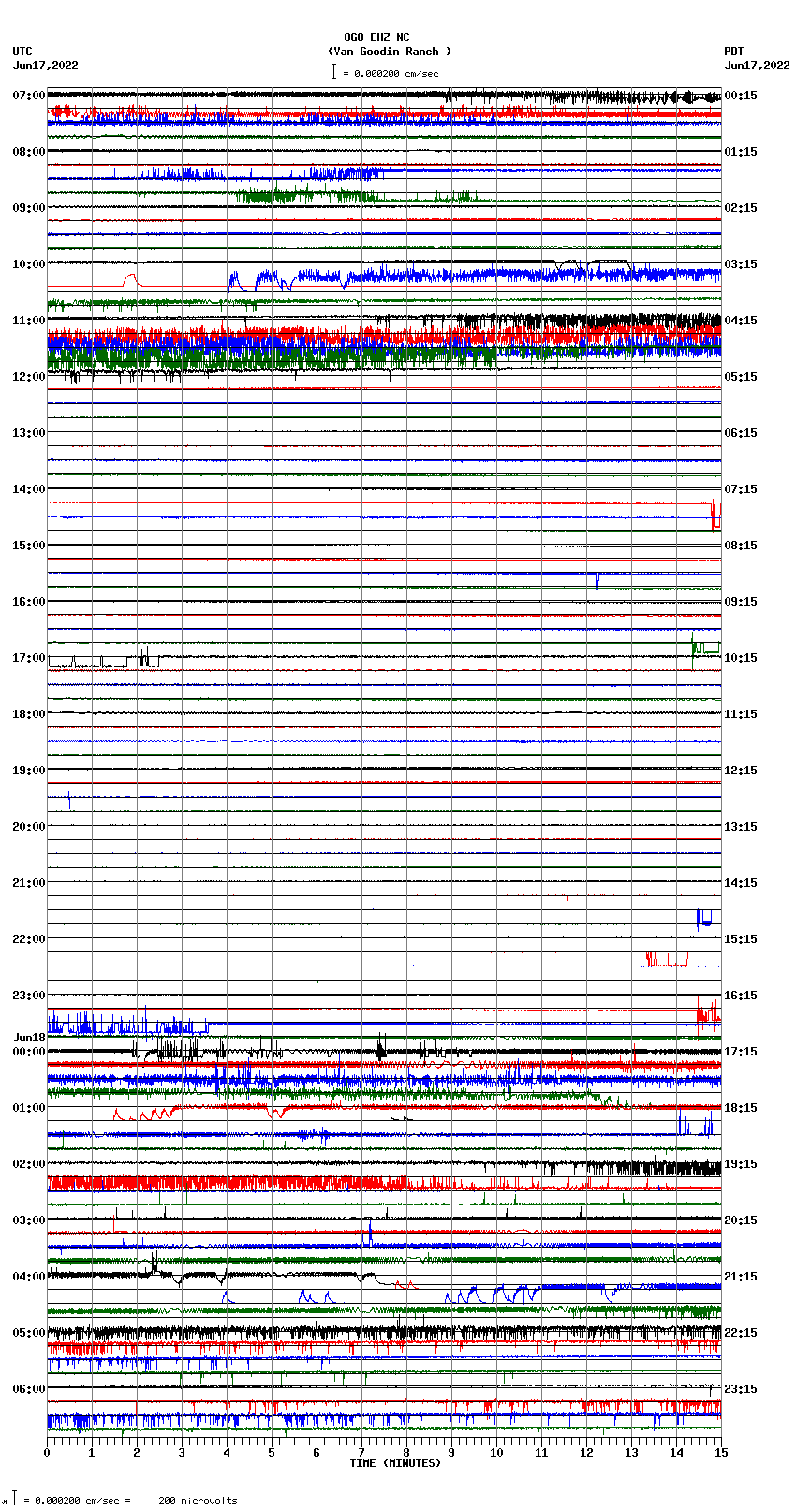 seismogram plot