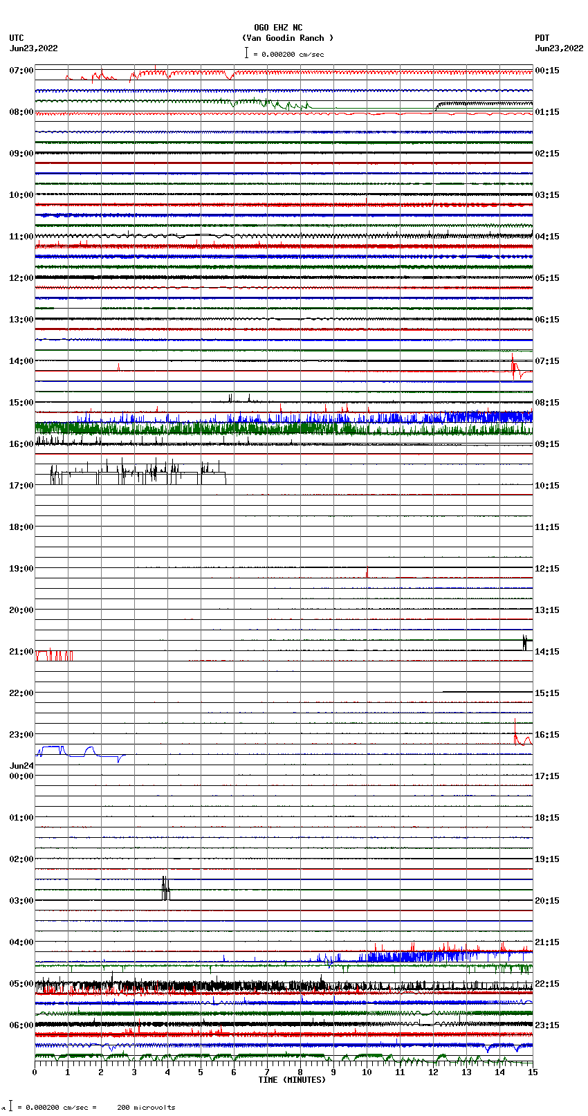 seismogram plot