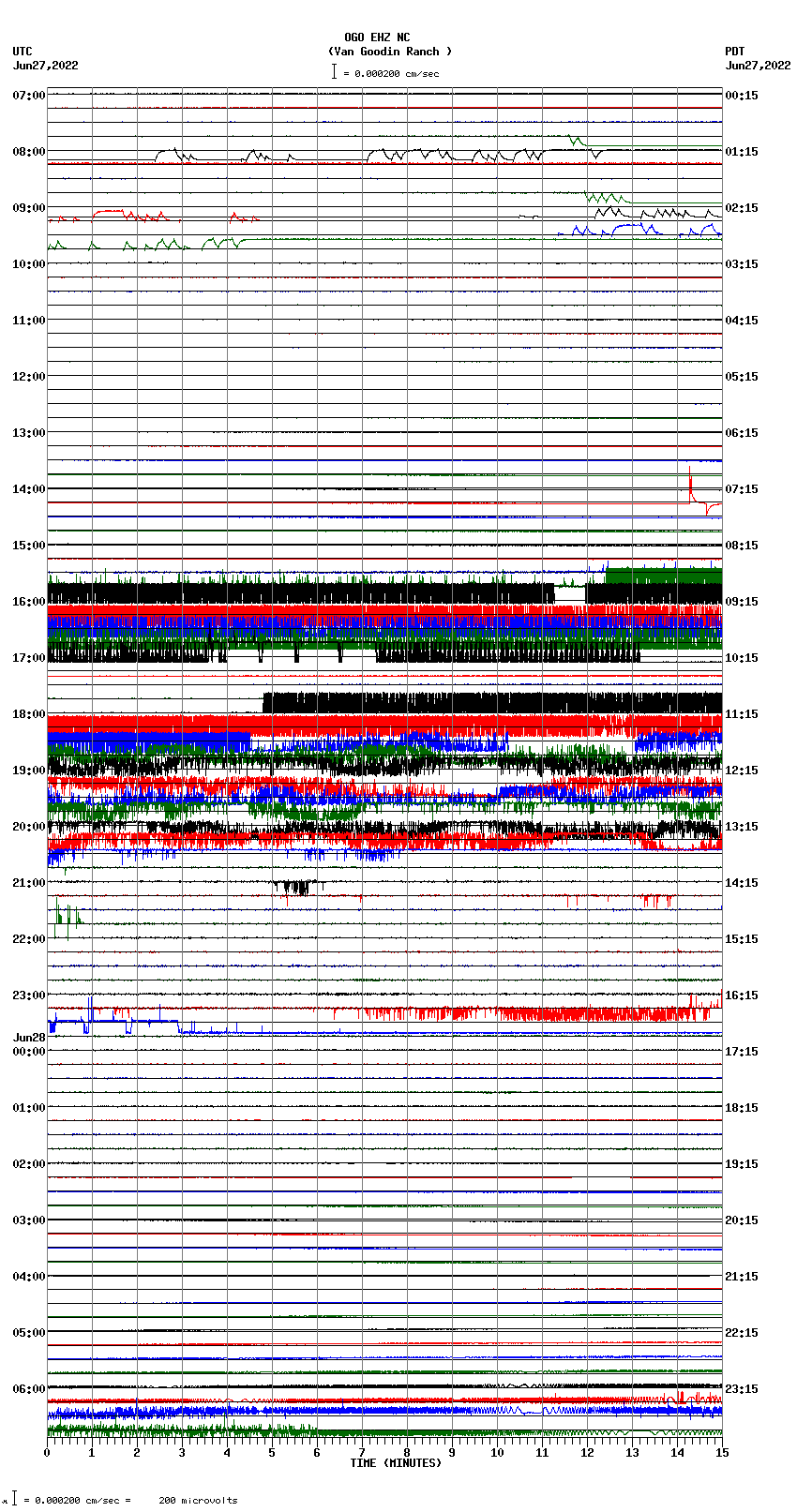 seismogram plot