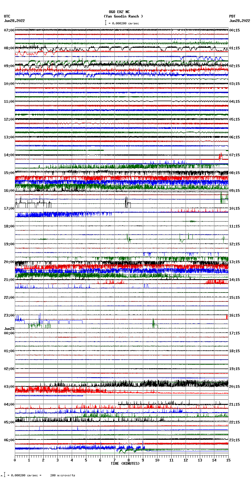 seismogram plot