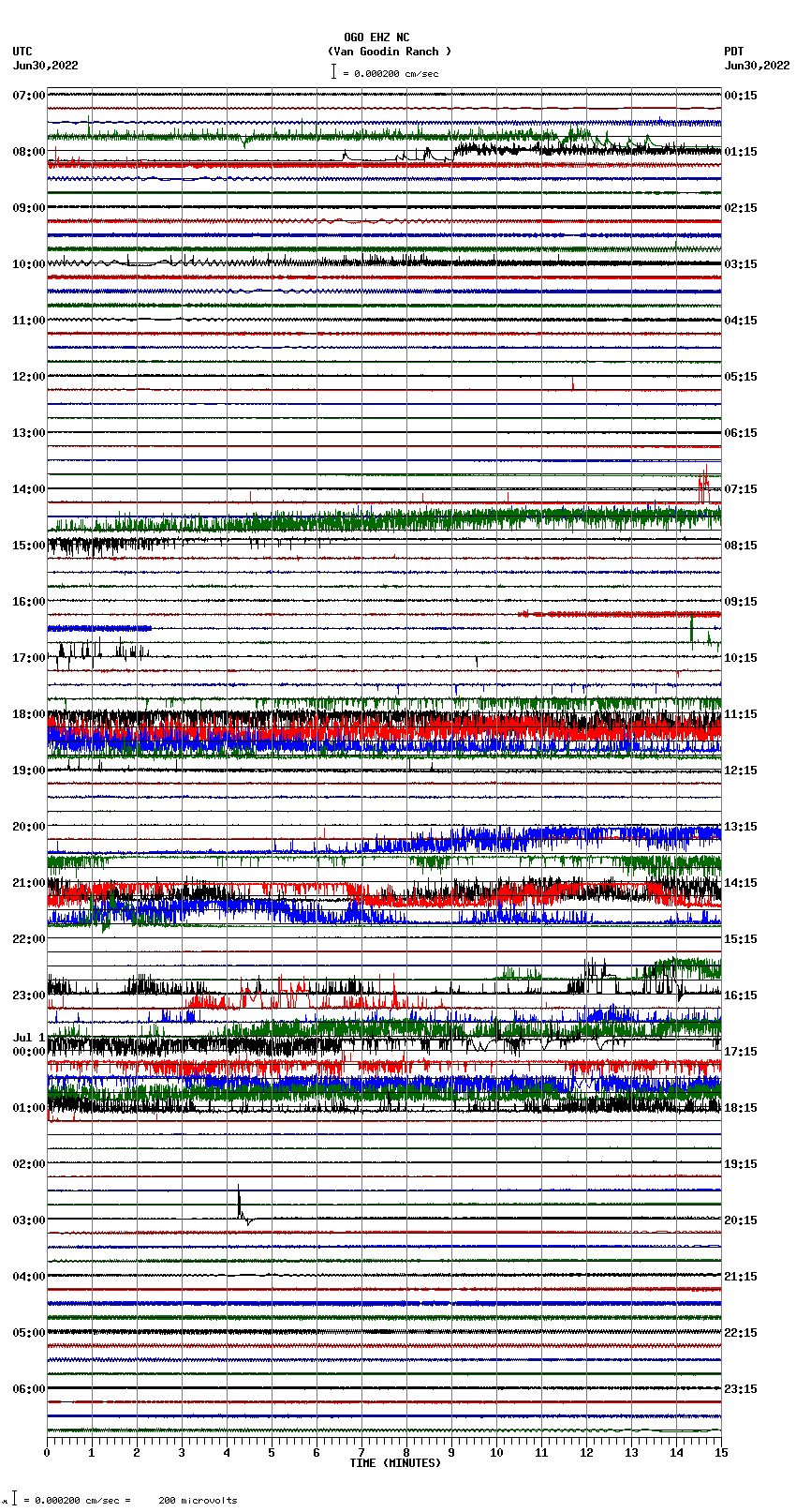 seismogram plot