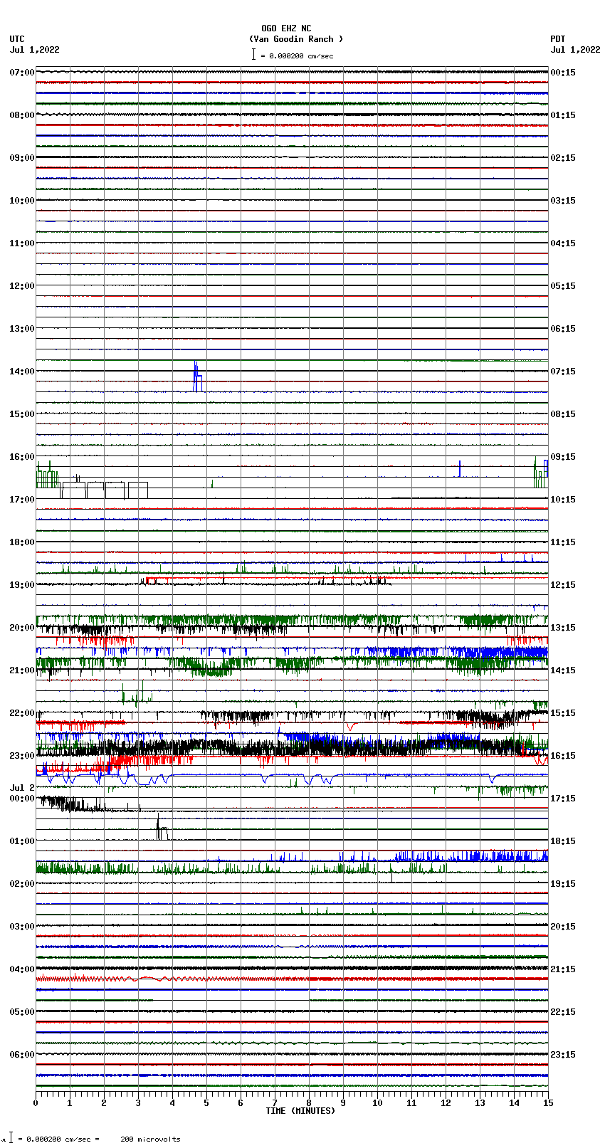 seismogram plot