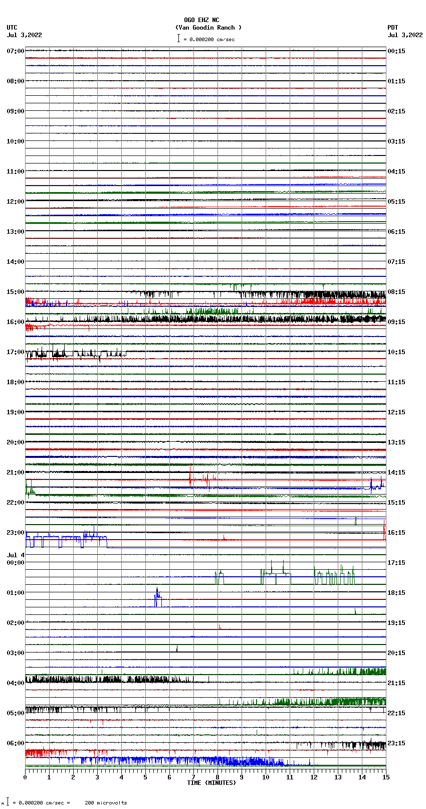 seismogram plot