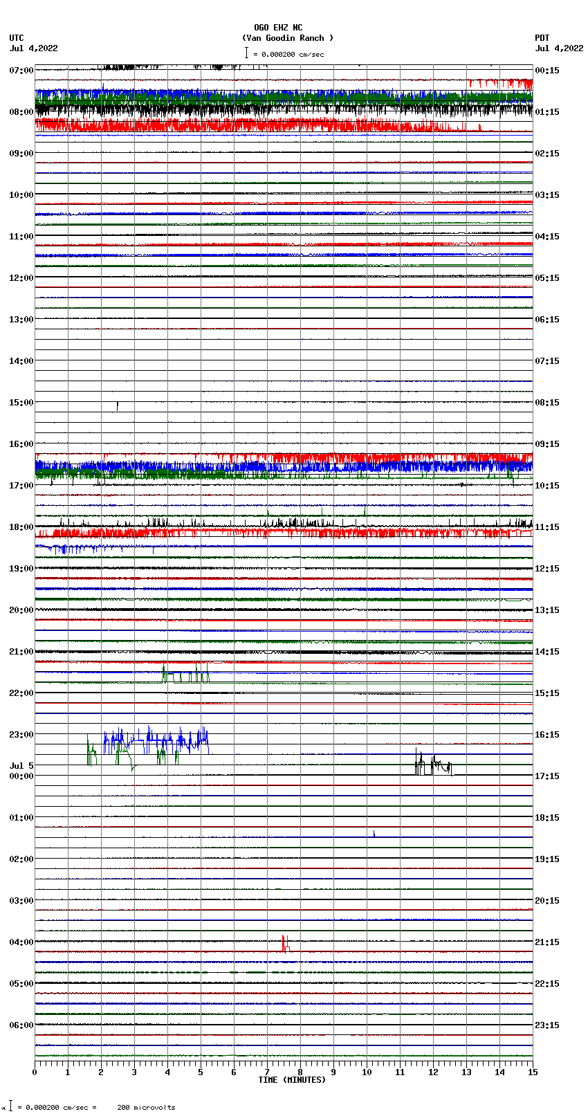 seismogram plot