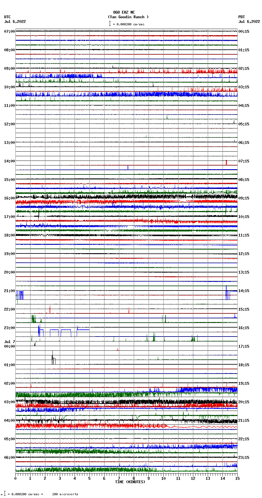 seismogram plot