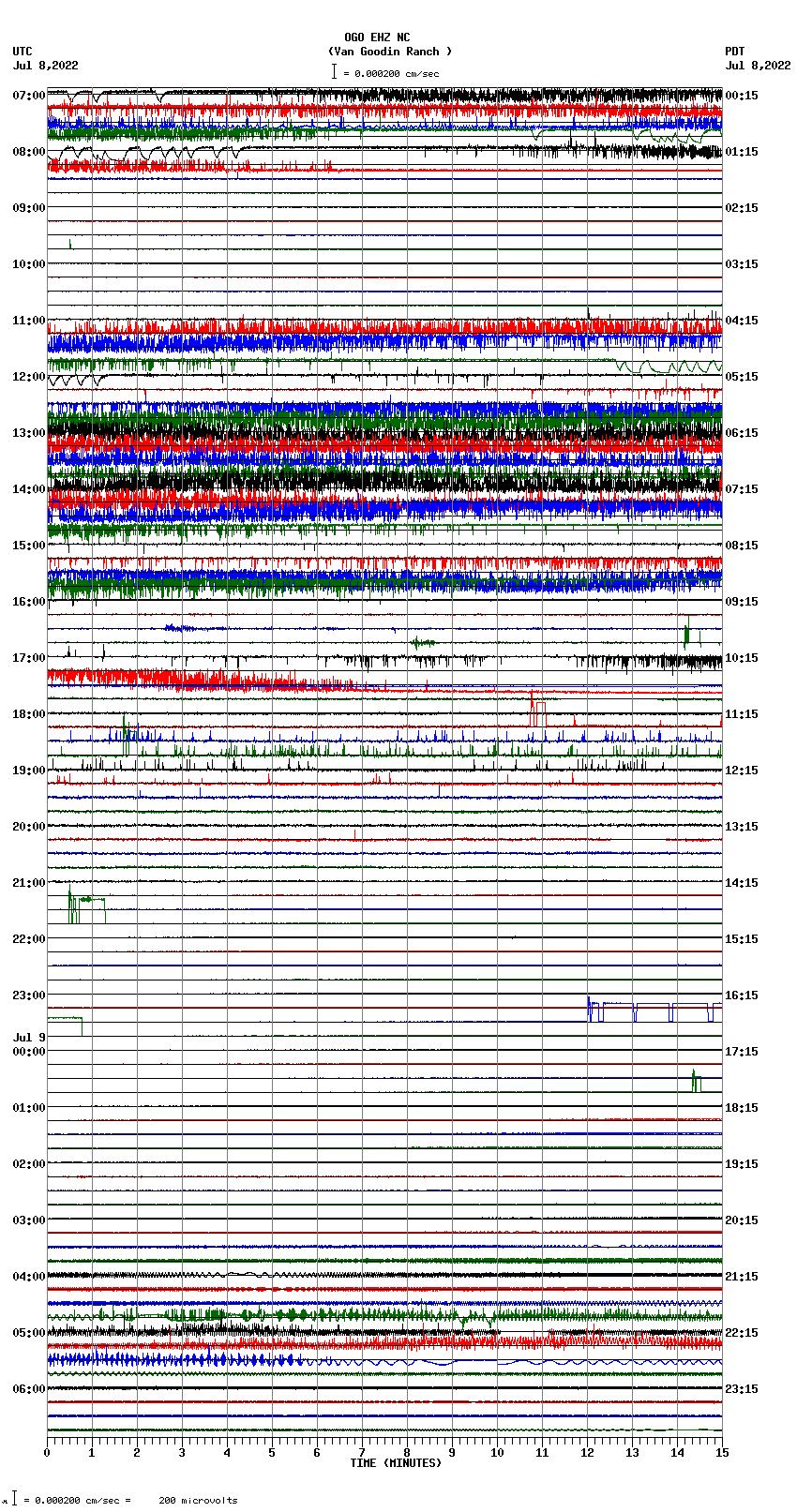 seismogram plot