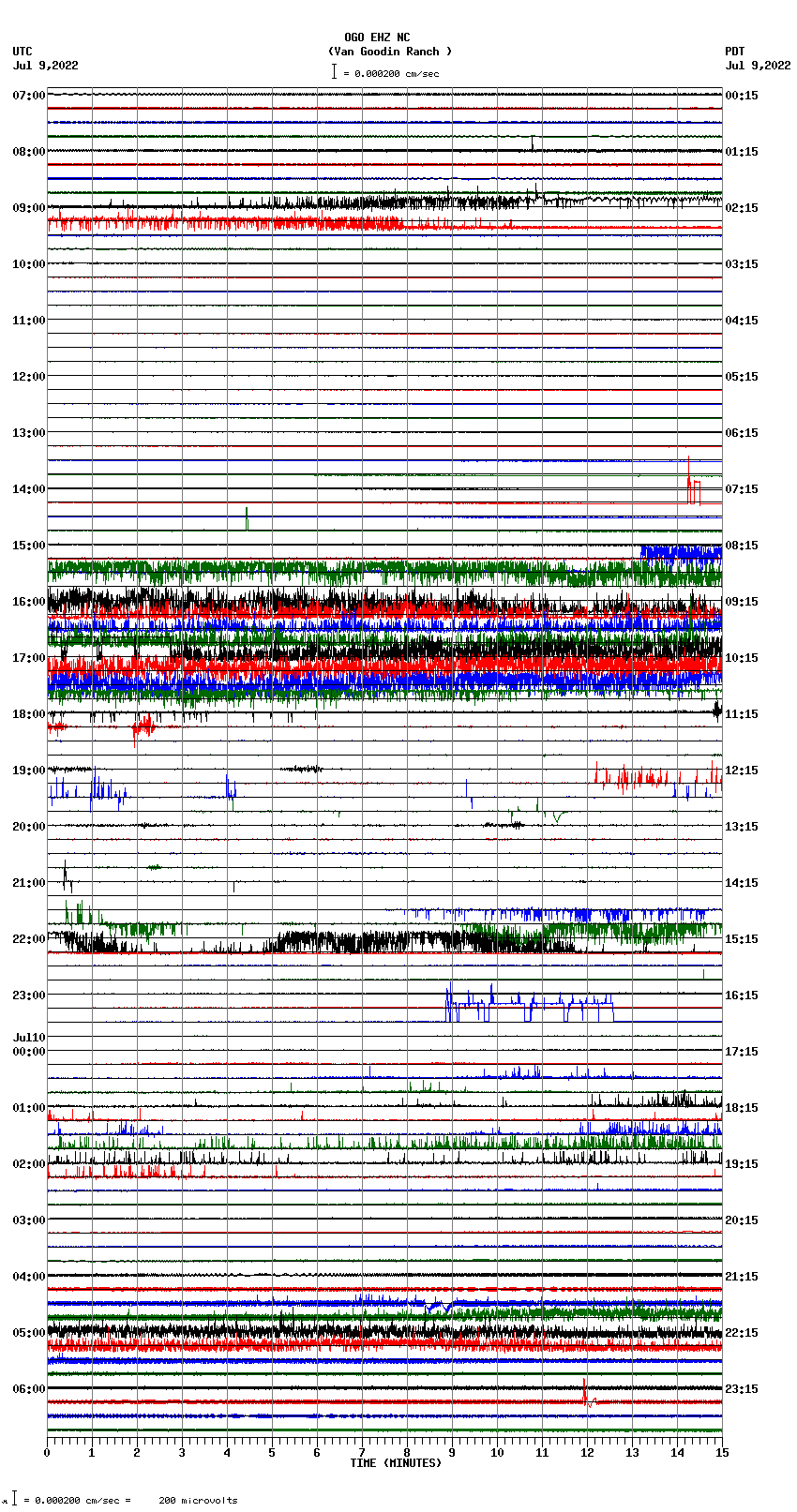 seismogram plot