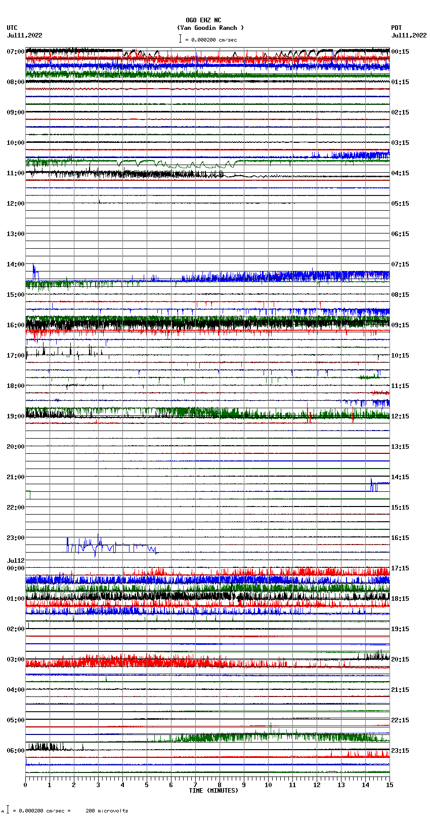 seismogram plot