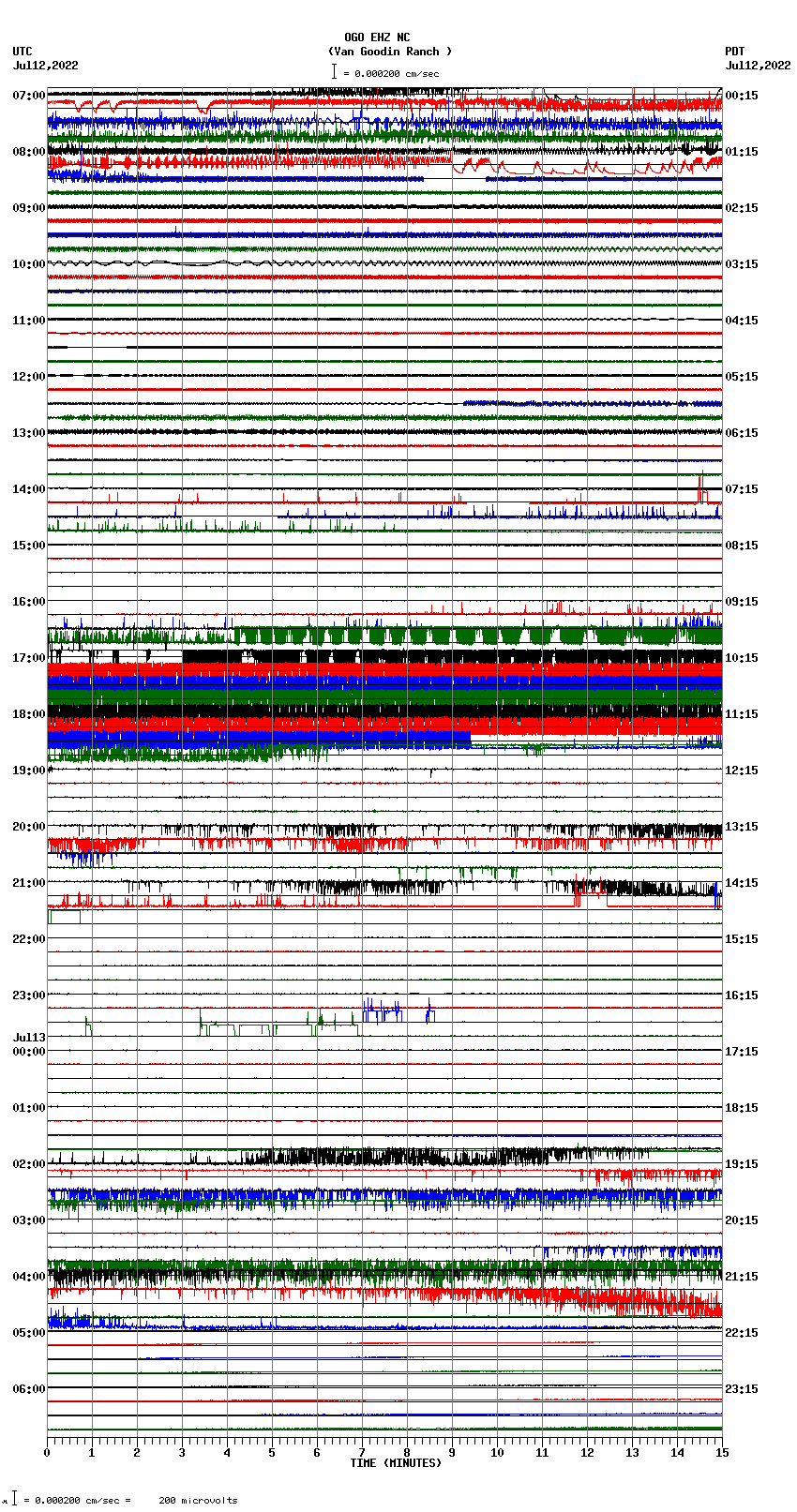 seismogram plot