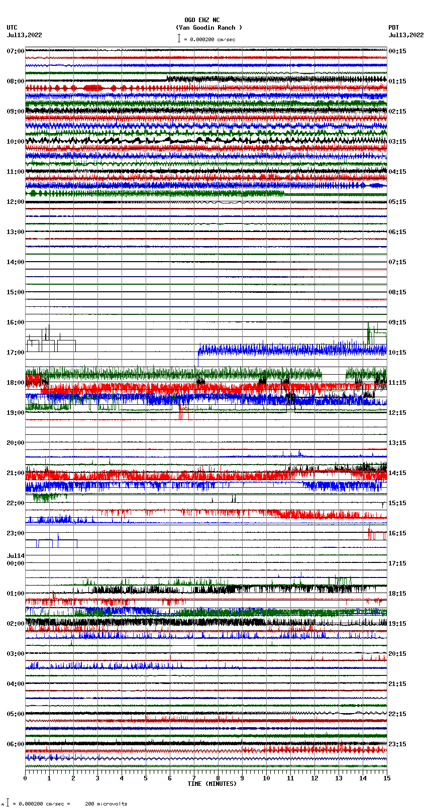 seismogram plot