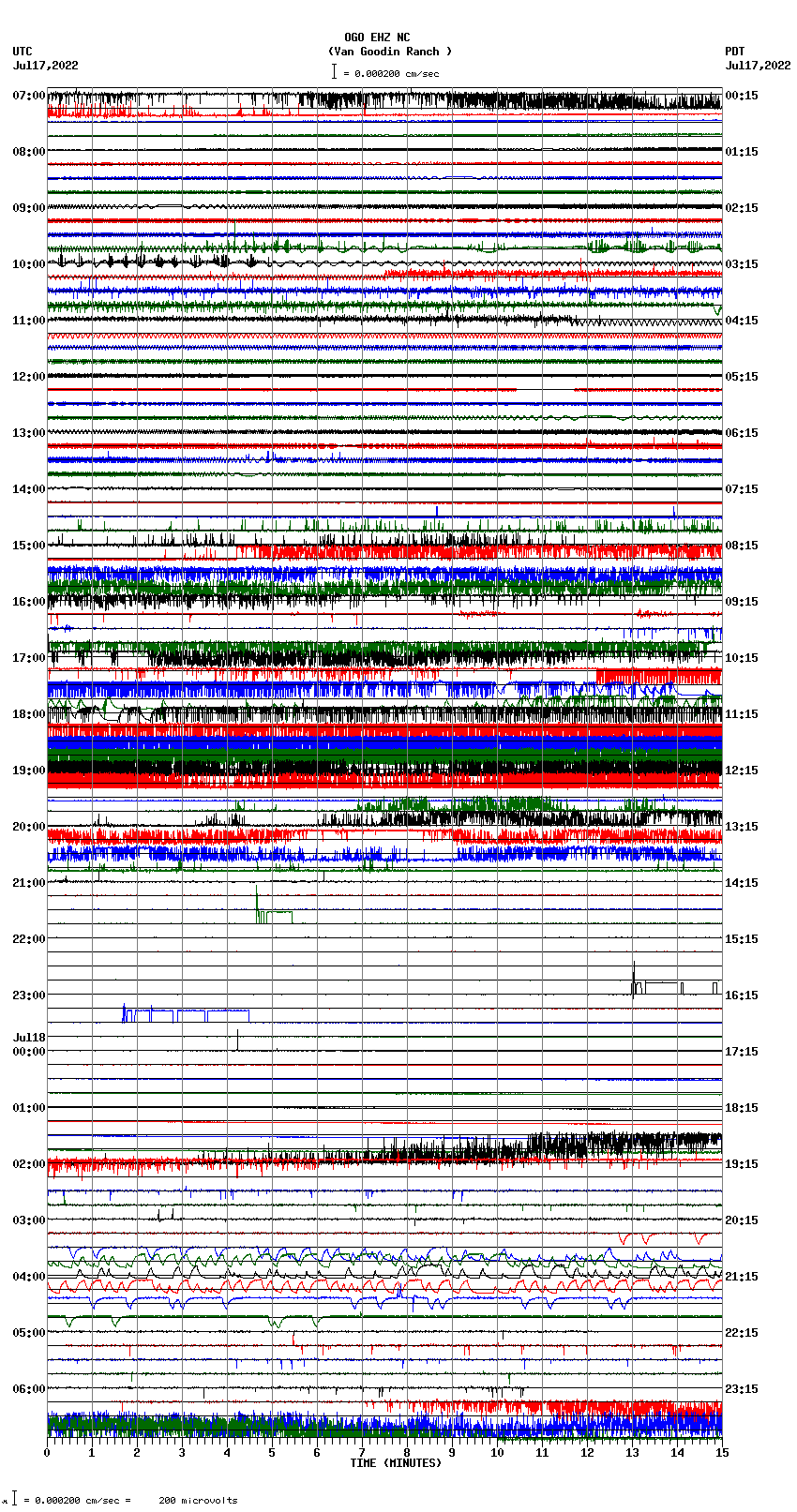 seismogram plot