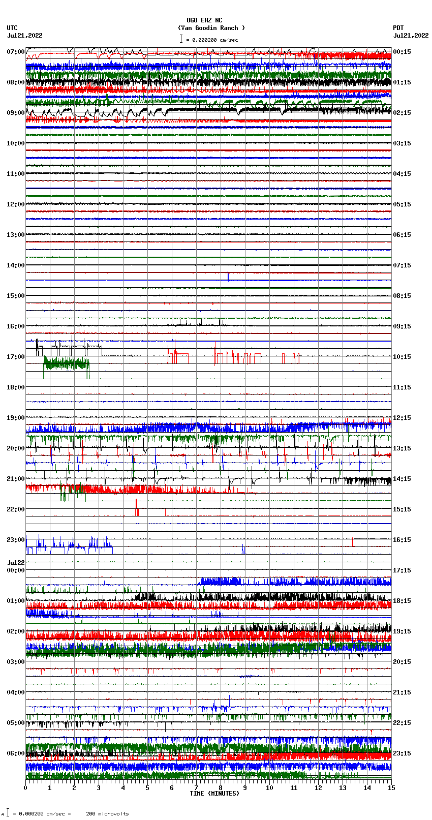 seismogram plot