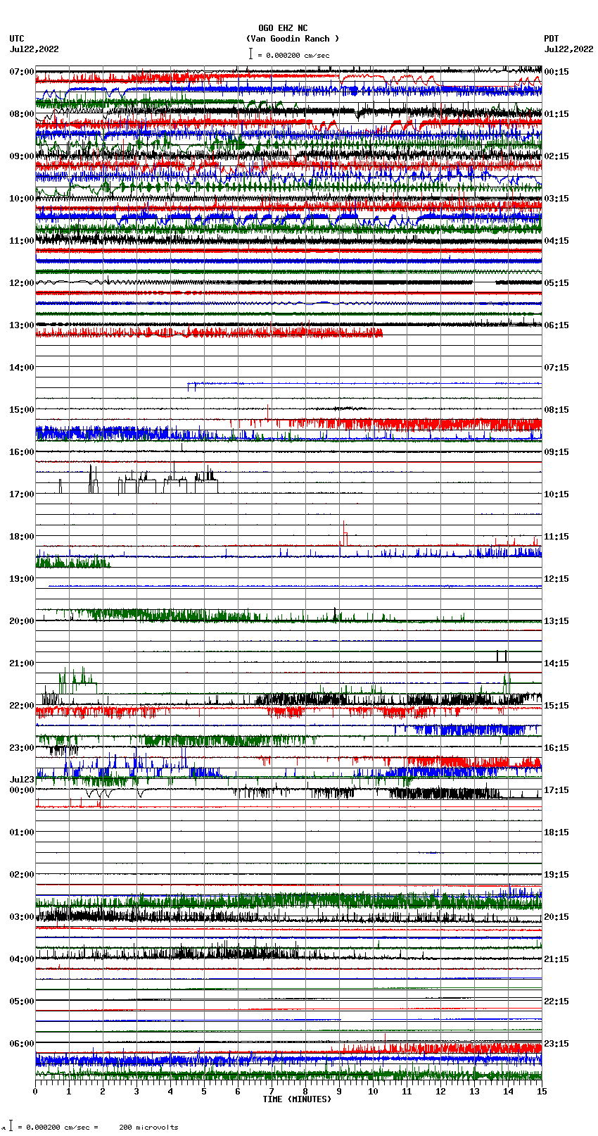 seismogram plot