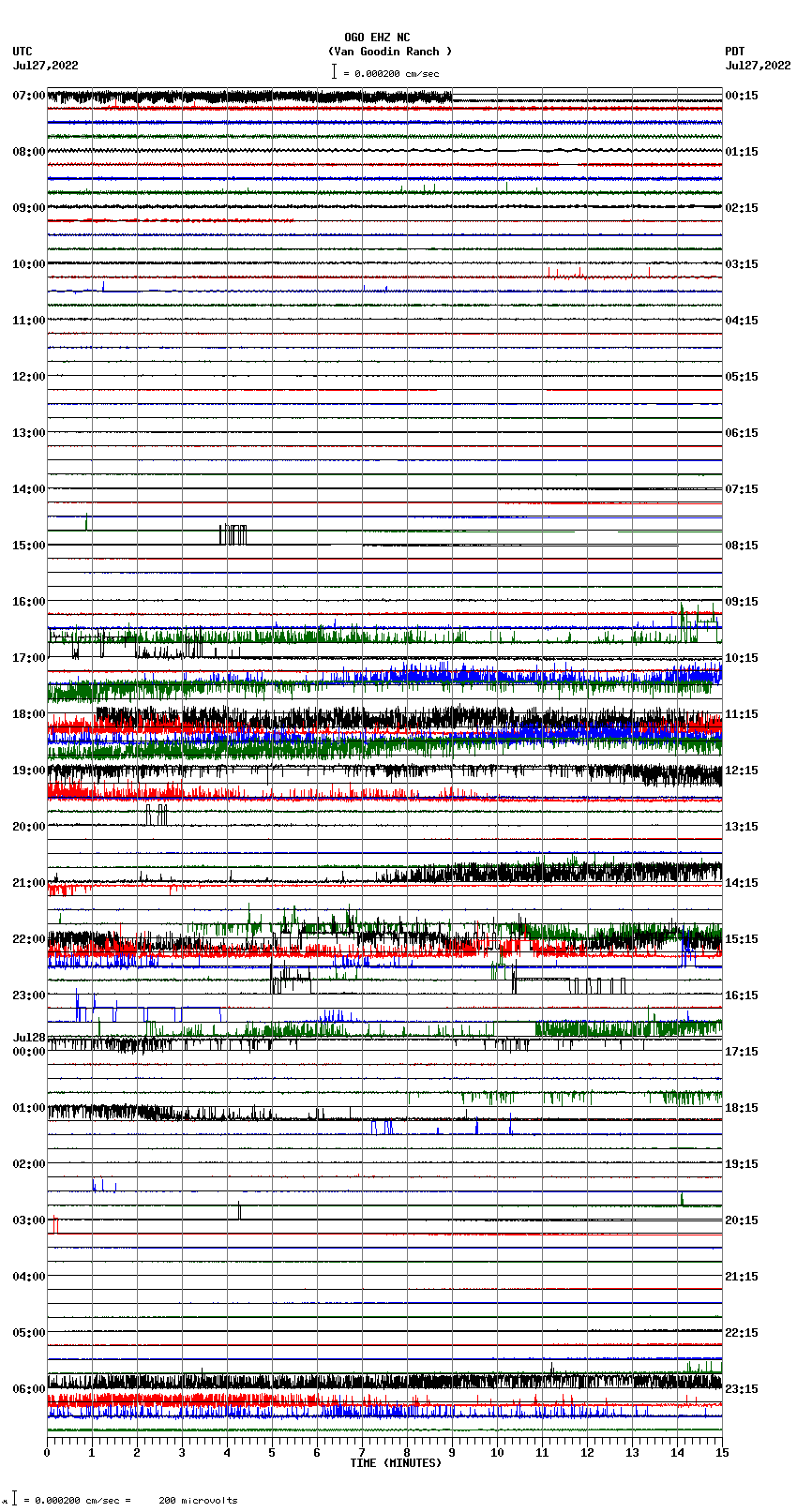 seismogram plot