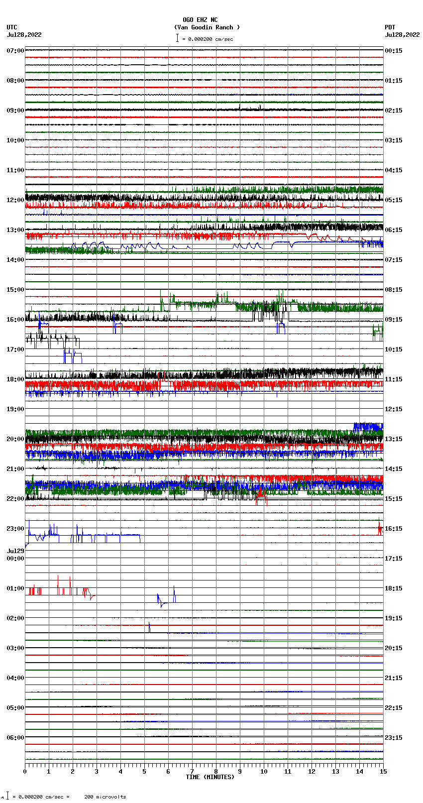 seismogram plot