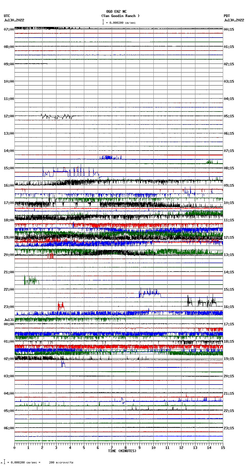 seismogram plot