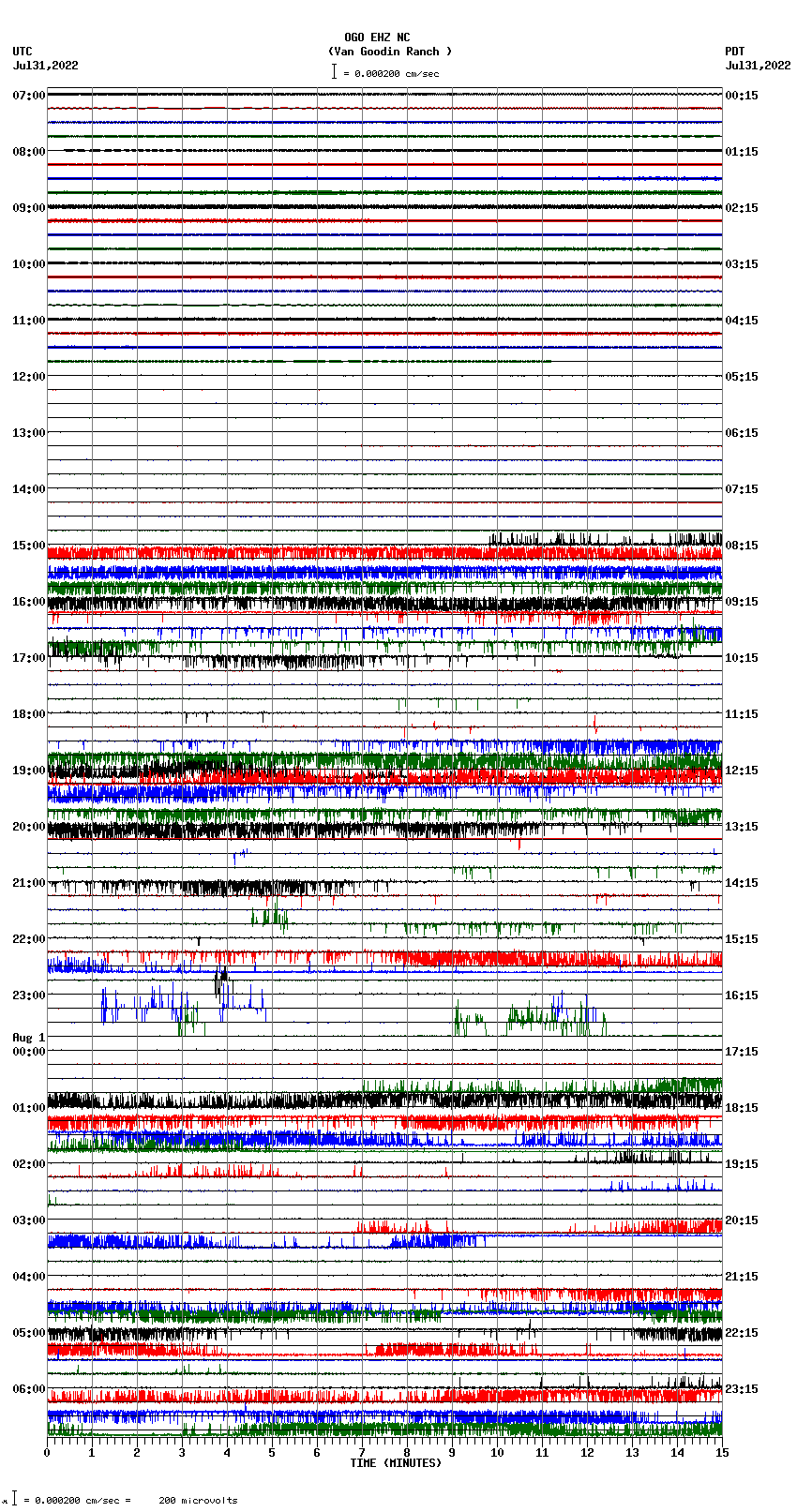 seismogram plot