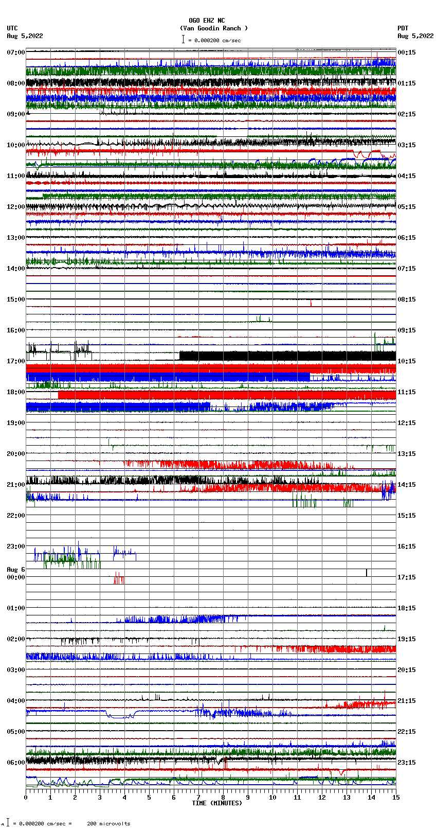 seismogram plot