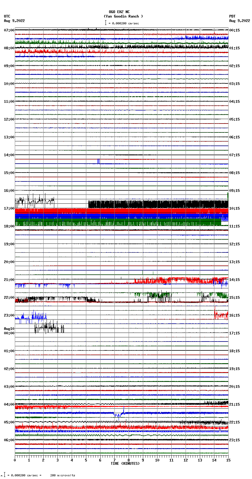 seismogram plot