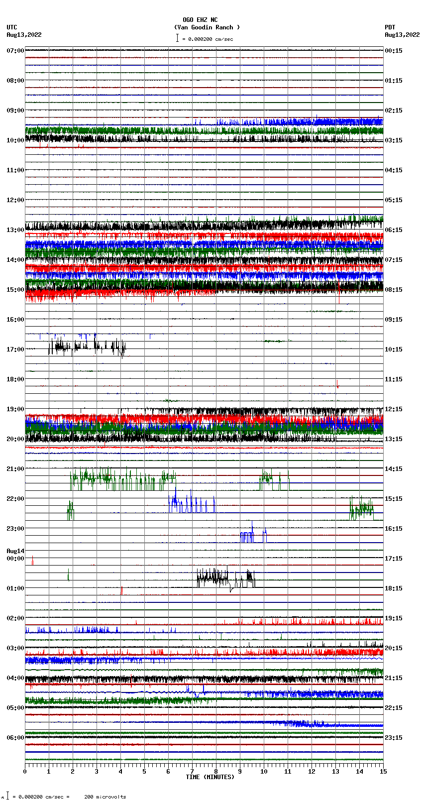 seismogram plot