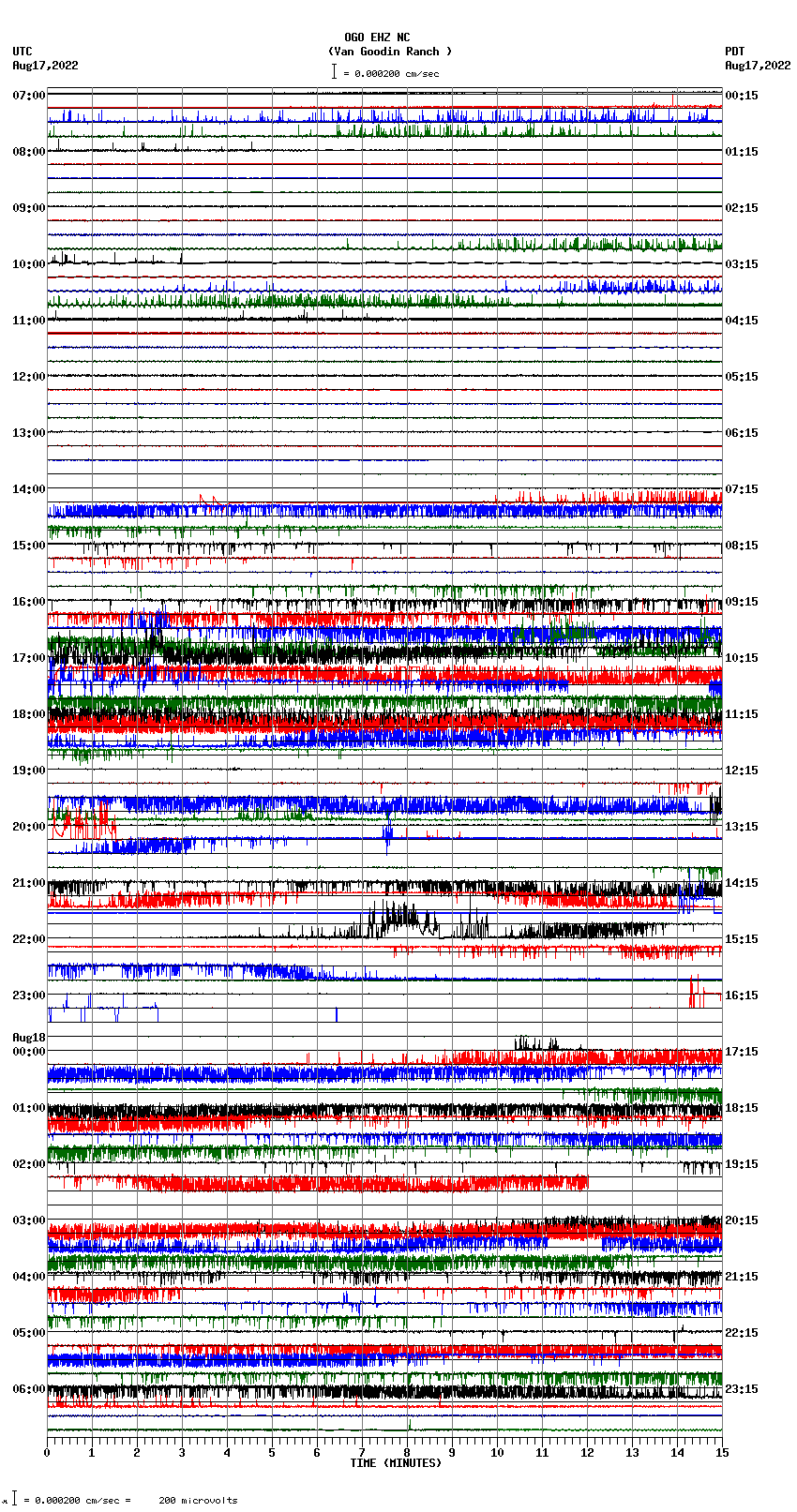 seismogram plot