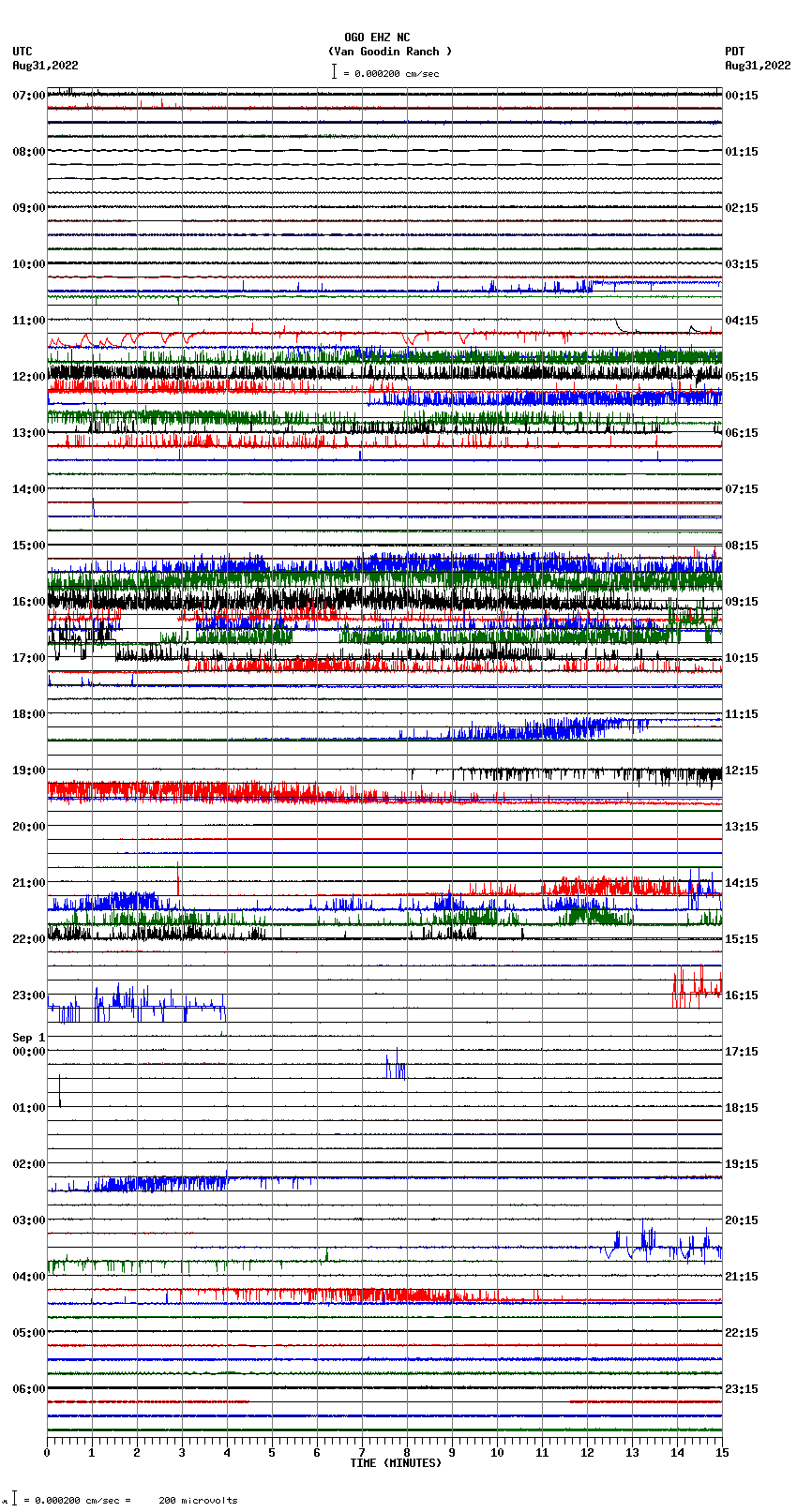 seismogram plot