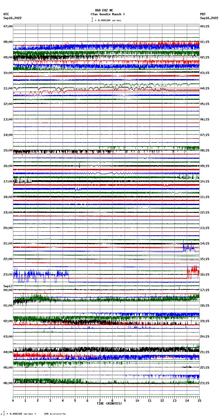 seismogram plot