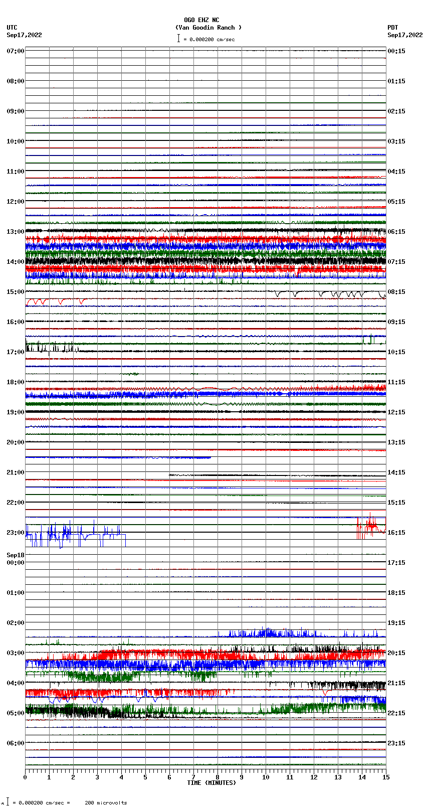 seismogram plot