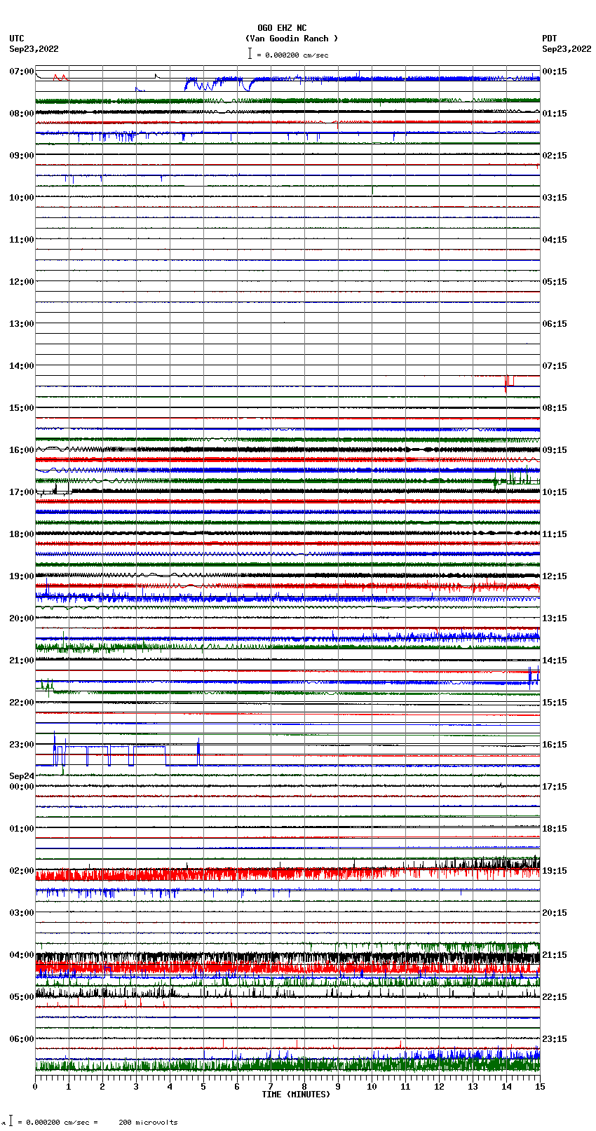 seismogram plot