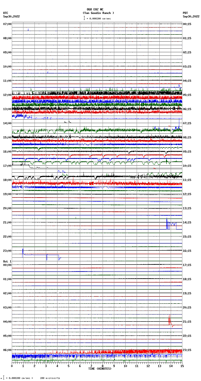 seismogram plot