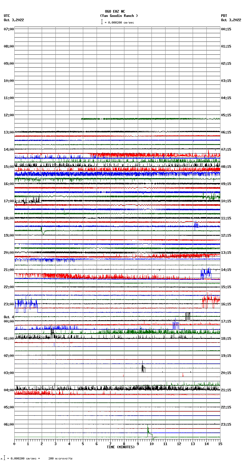 seismogram plot