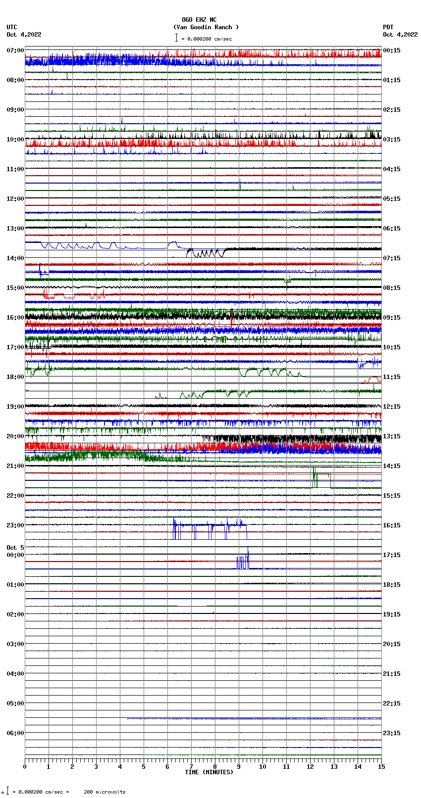 seismogram plot