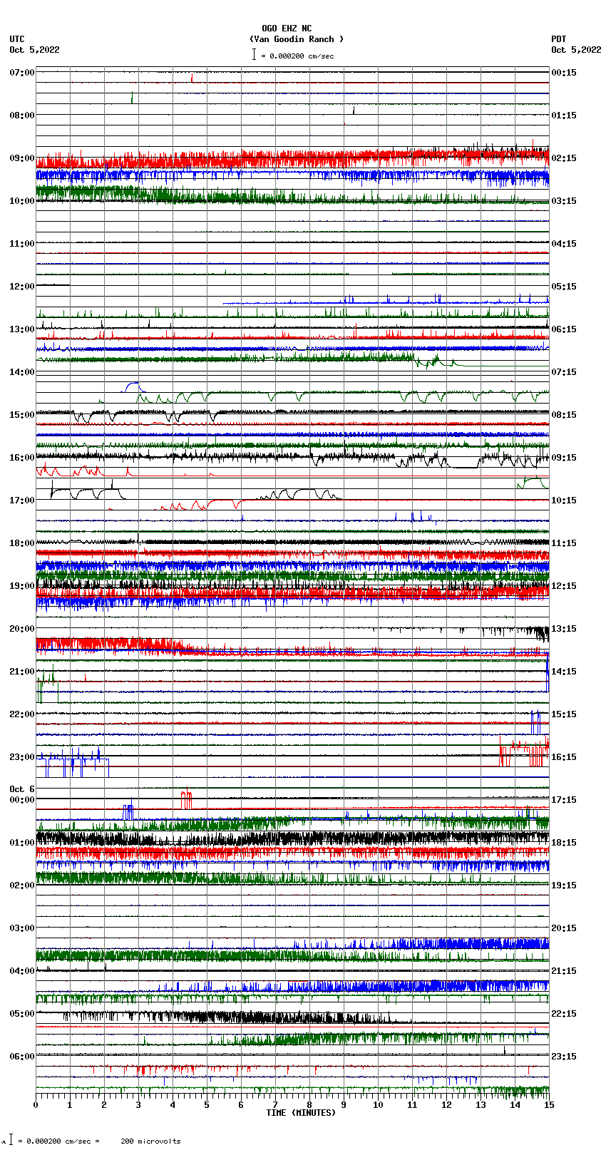 seismogram plot