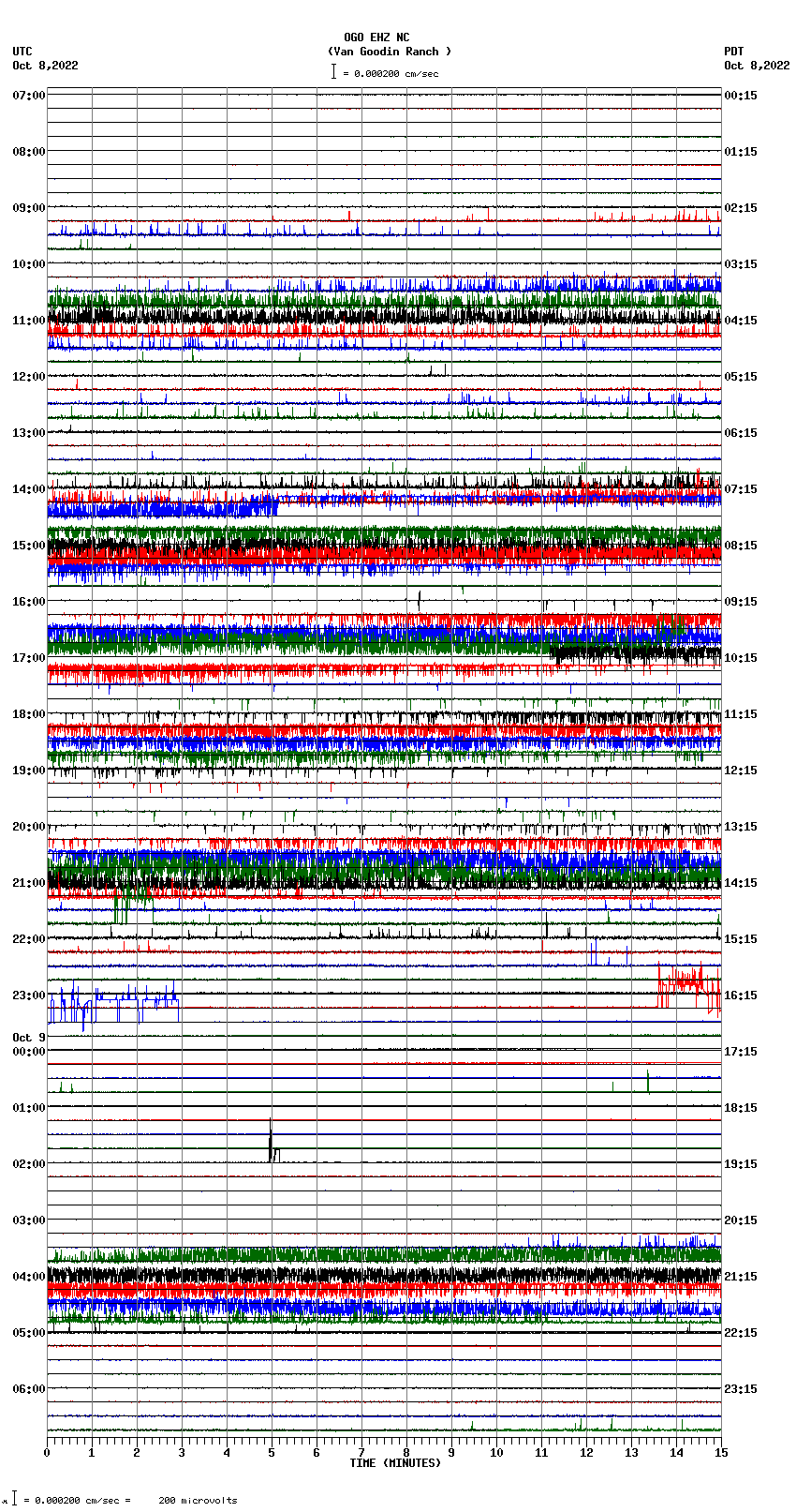 seismogram plot