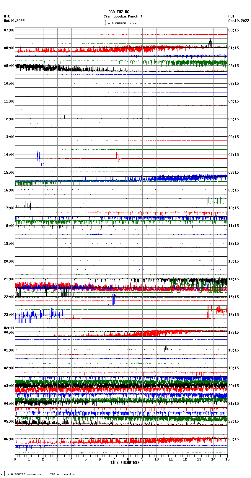 seismogram plot