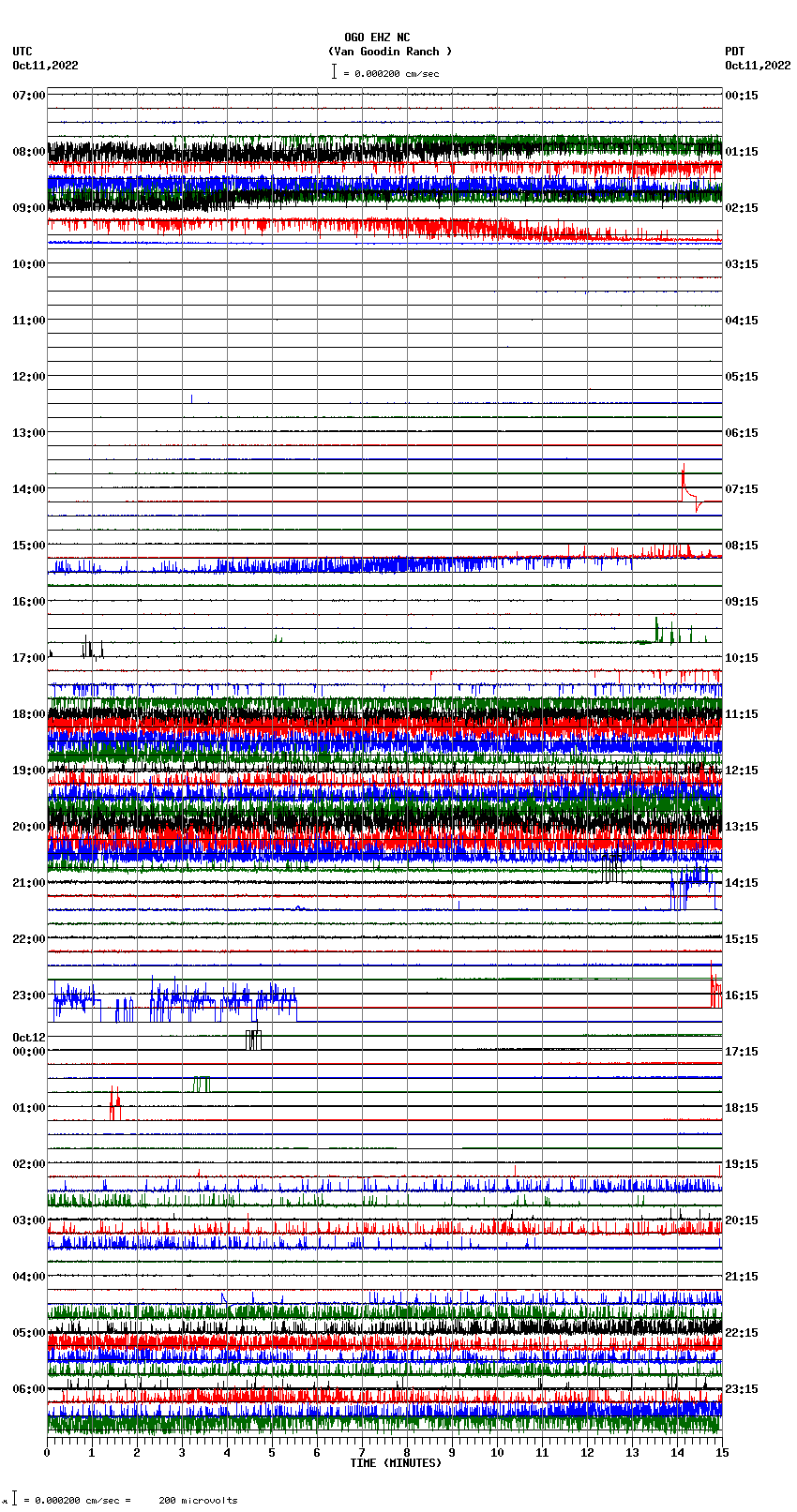 seismogram plot