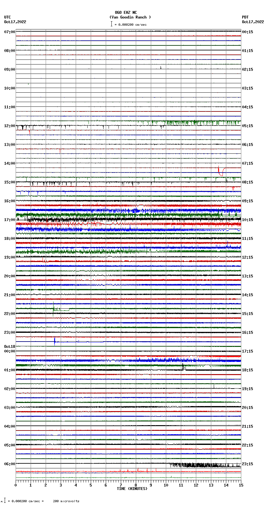 seismogram plot