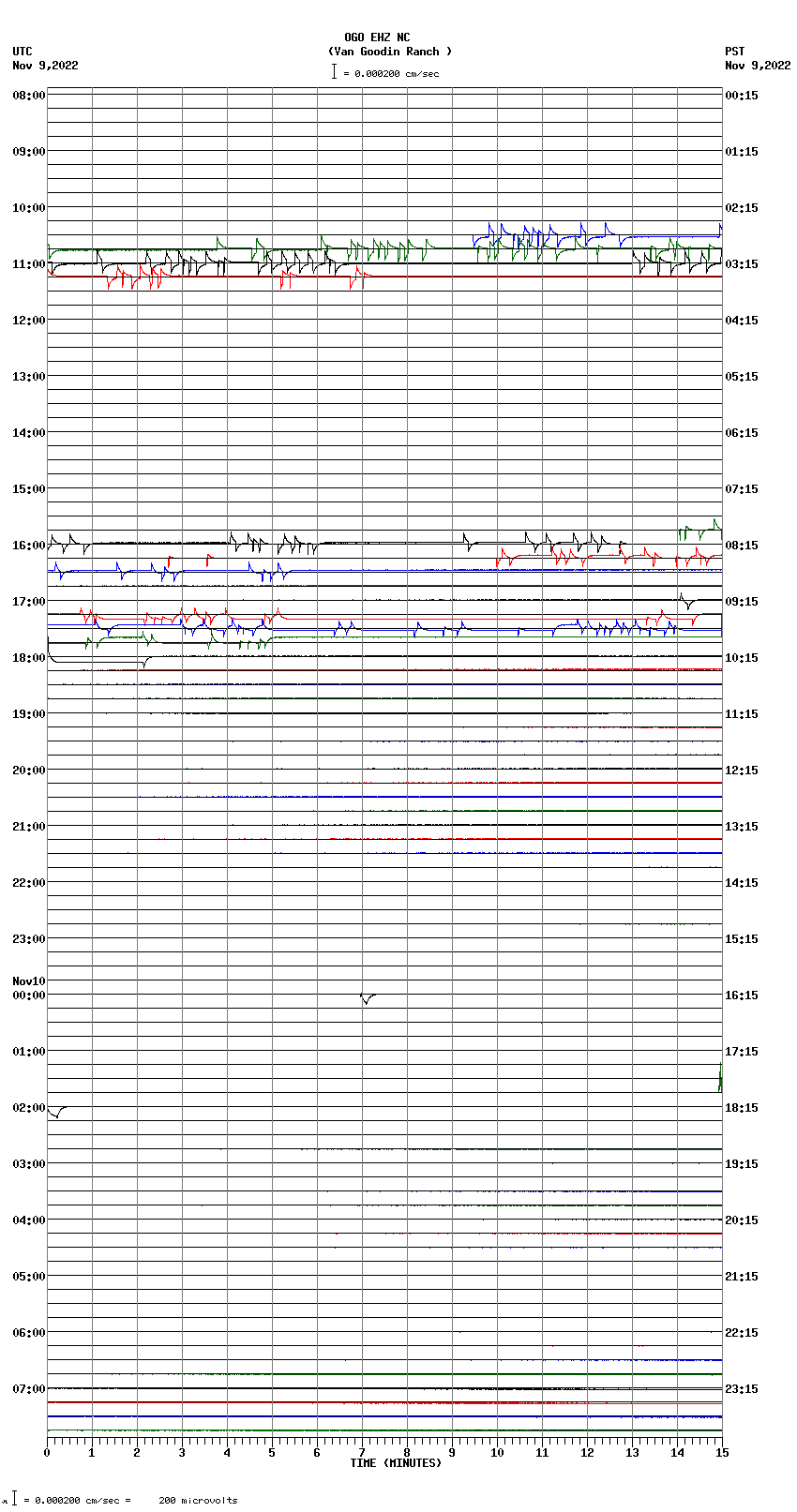 seismogram plot