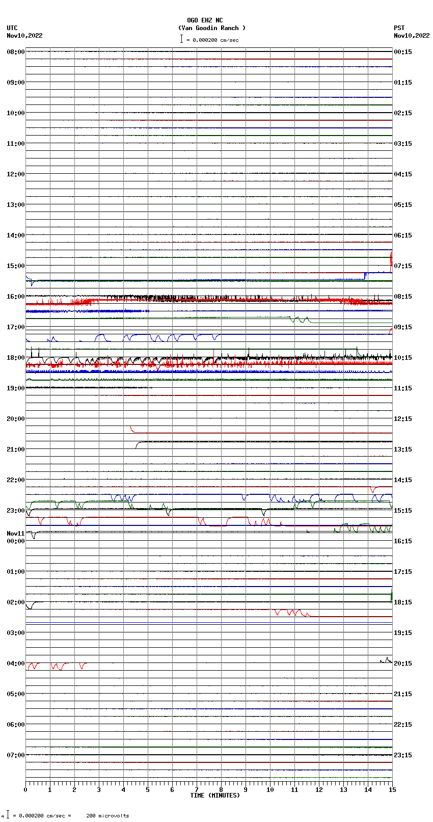 seismogram plot