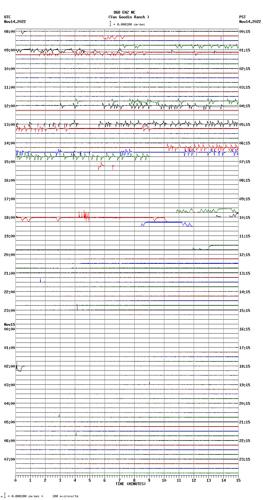 seismogram plot