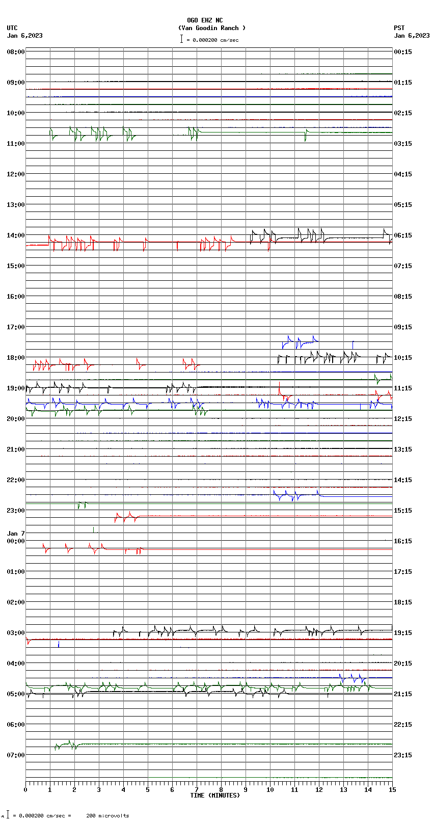 seismogram plot