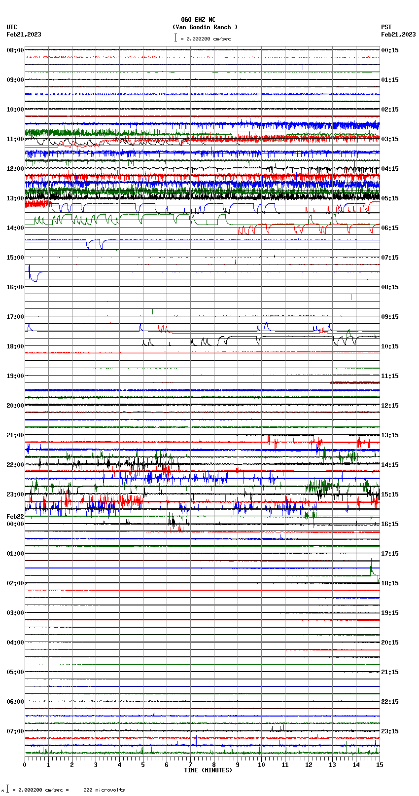 seismogram plot