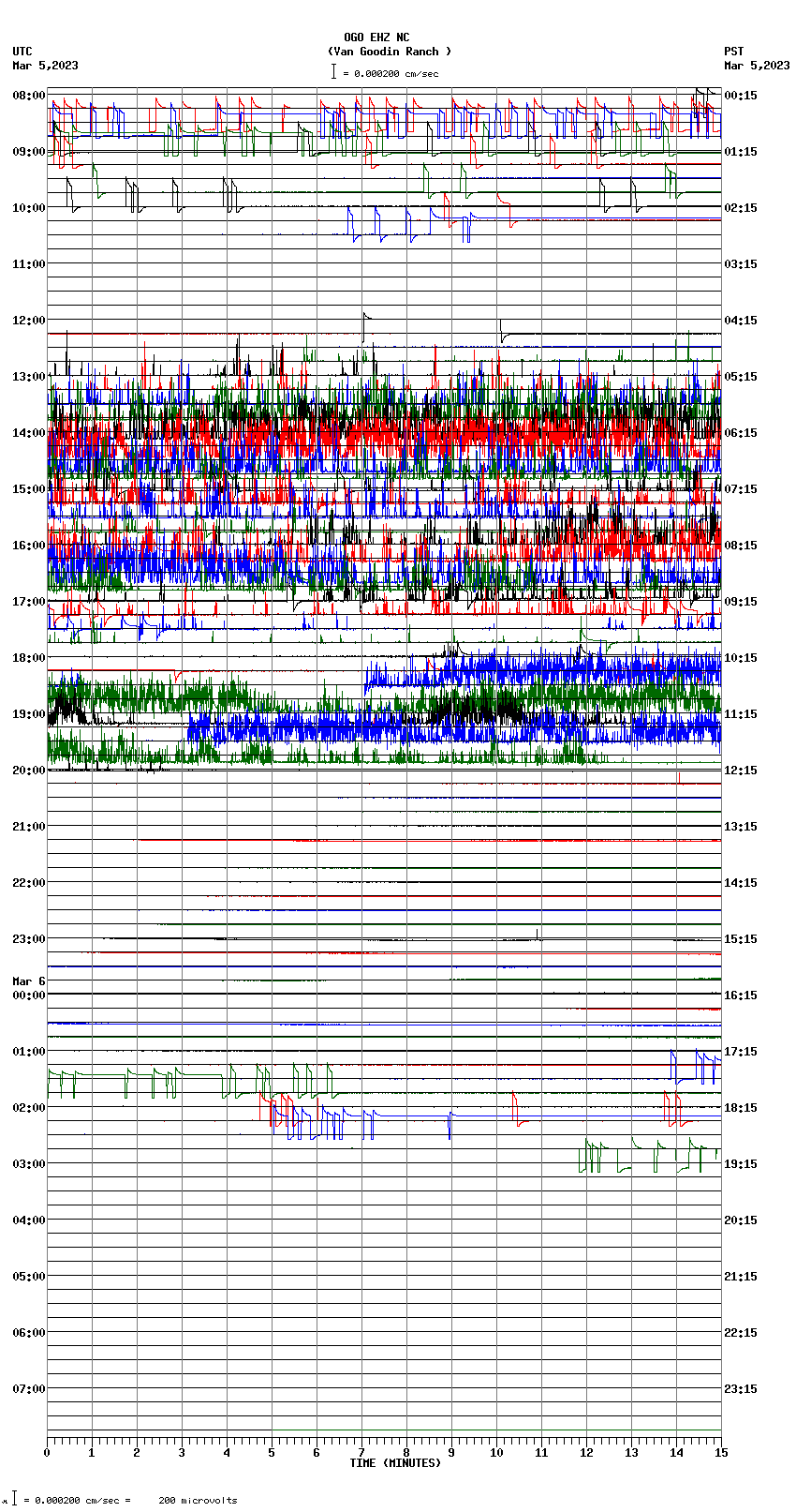 seismogram plot