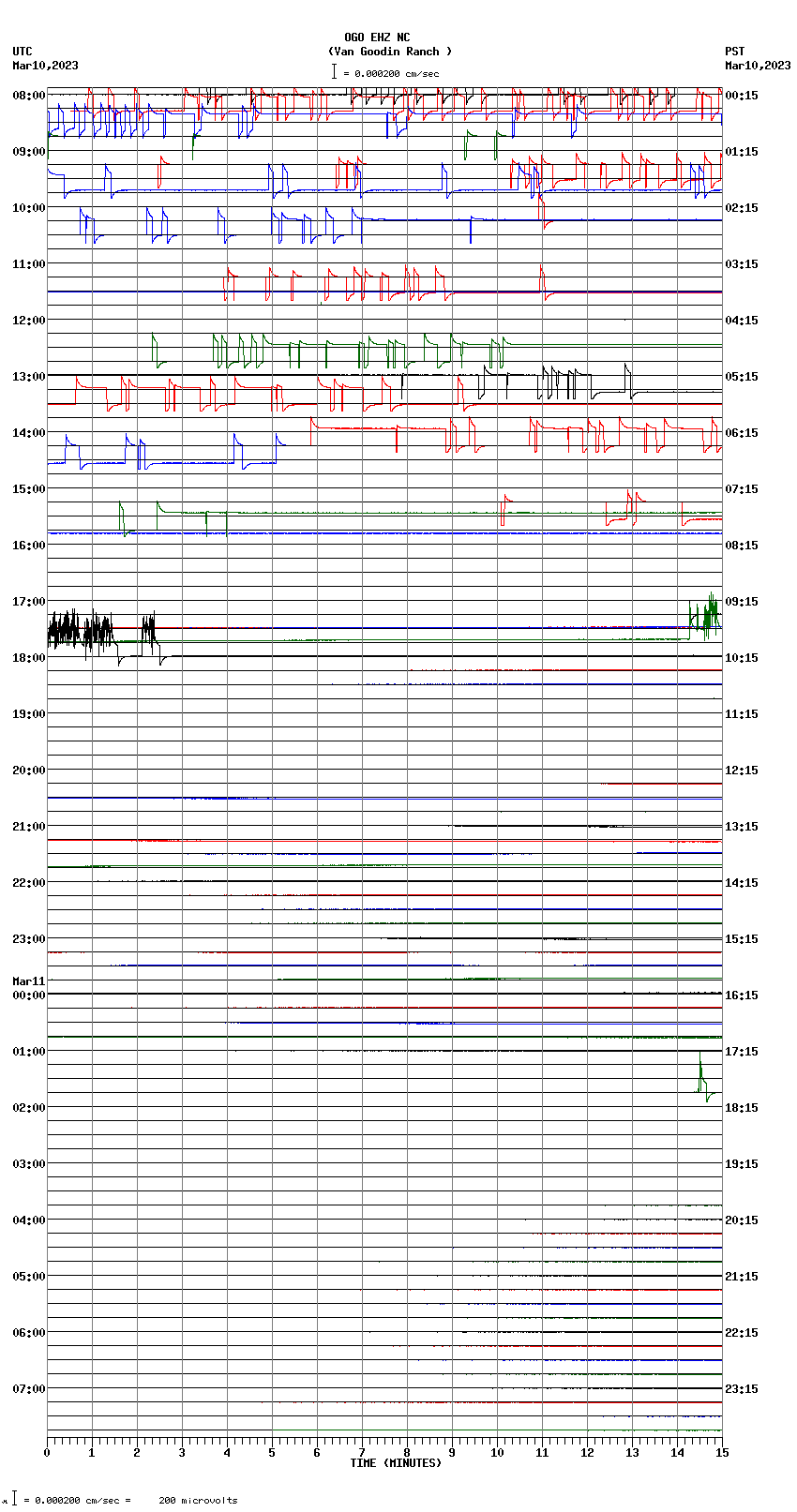 seismogram plot