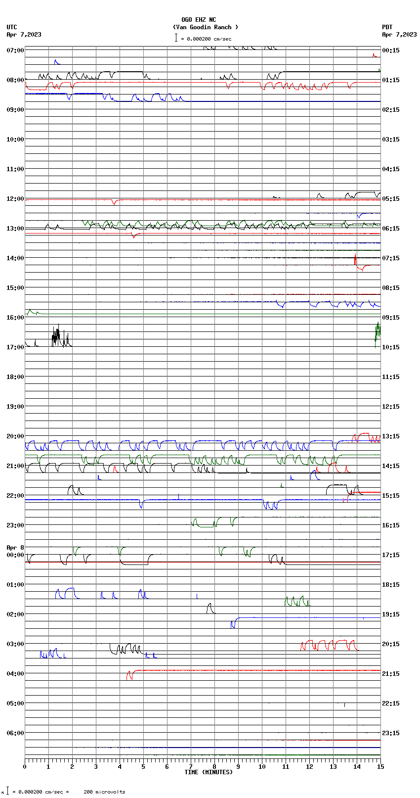 seismogram plot