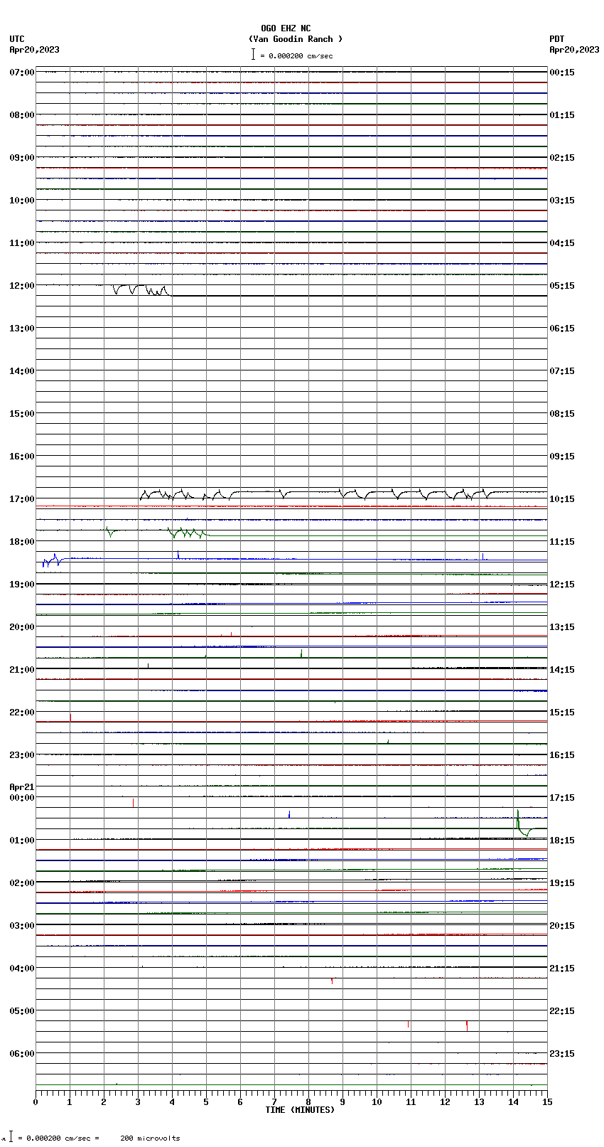 seismogram plot