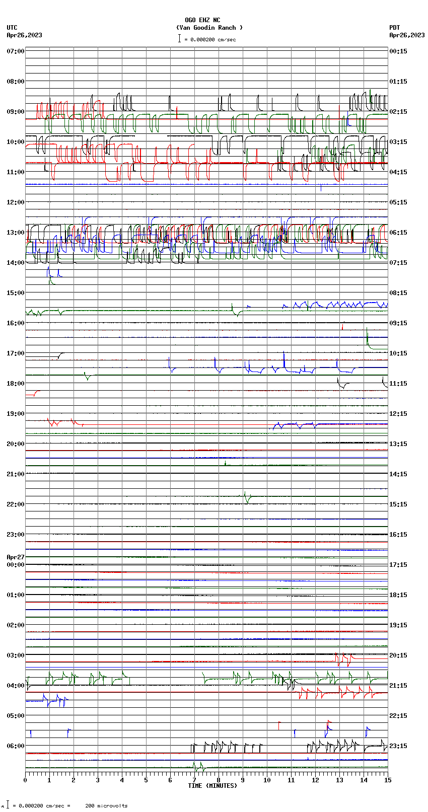 seismogram plot